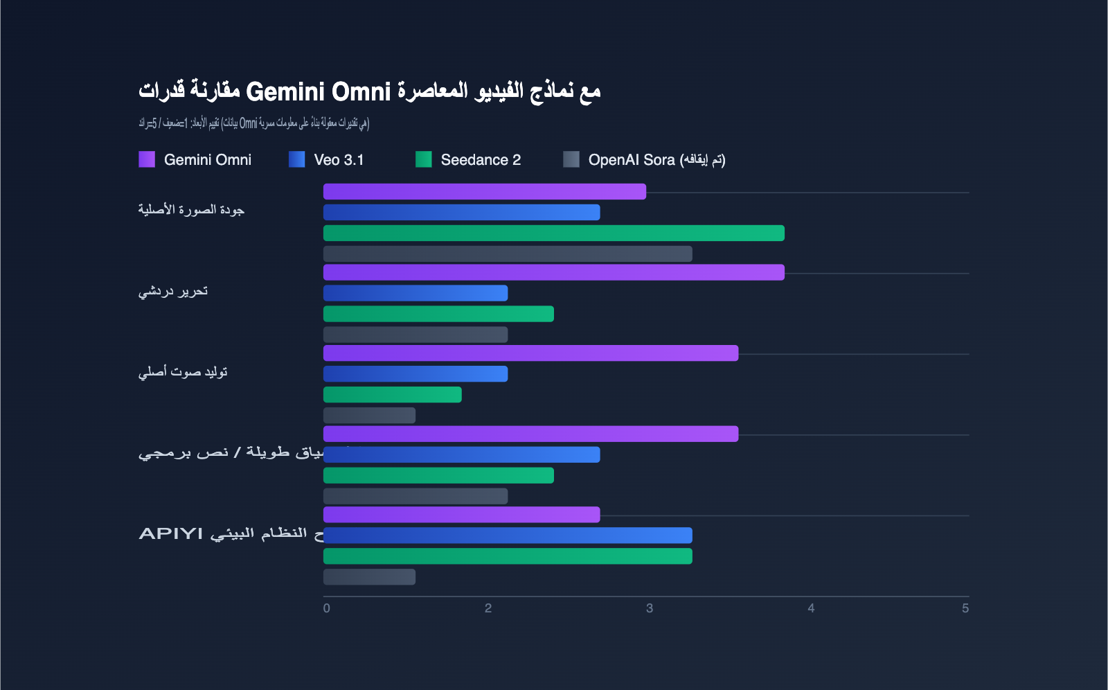 gemini-omni-video-model-leak-intelligence-summary-ar 图示