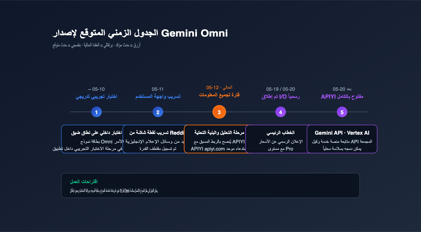 gemini-omni-video-model-leak-intelligence-summary-ar 图示