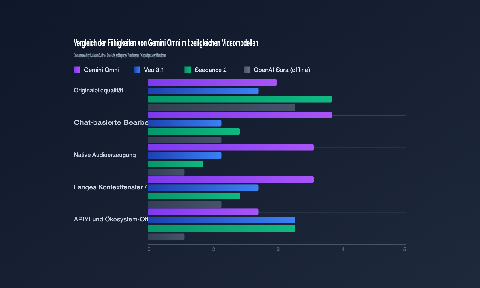 gemini-omni-video-model-leak-intelligence-summary-de 图示