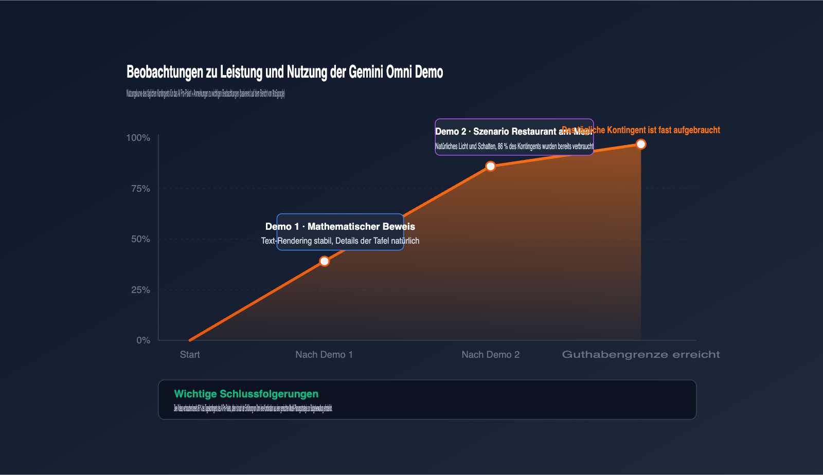 gemini-omni-video-model-leak-intelligence-summary-de 图示