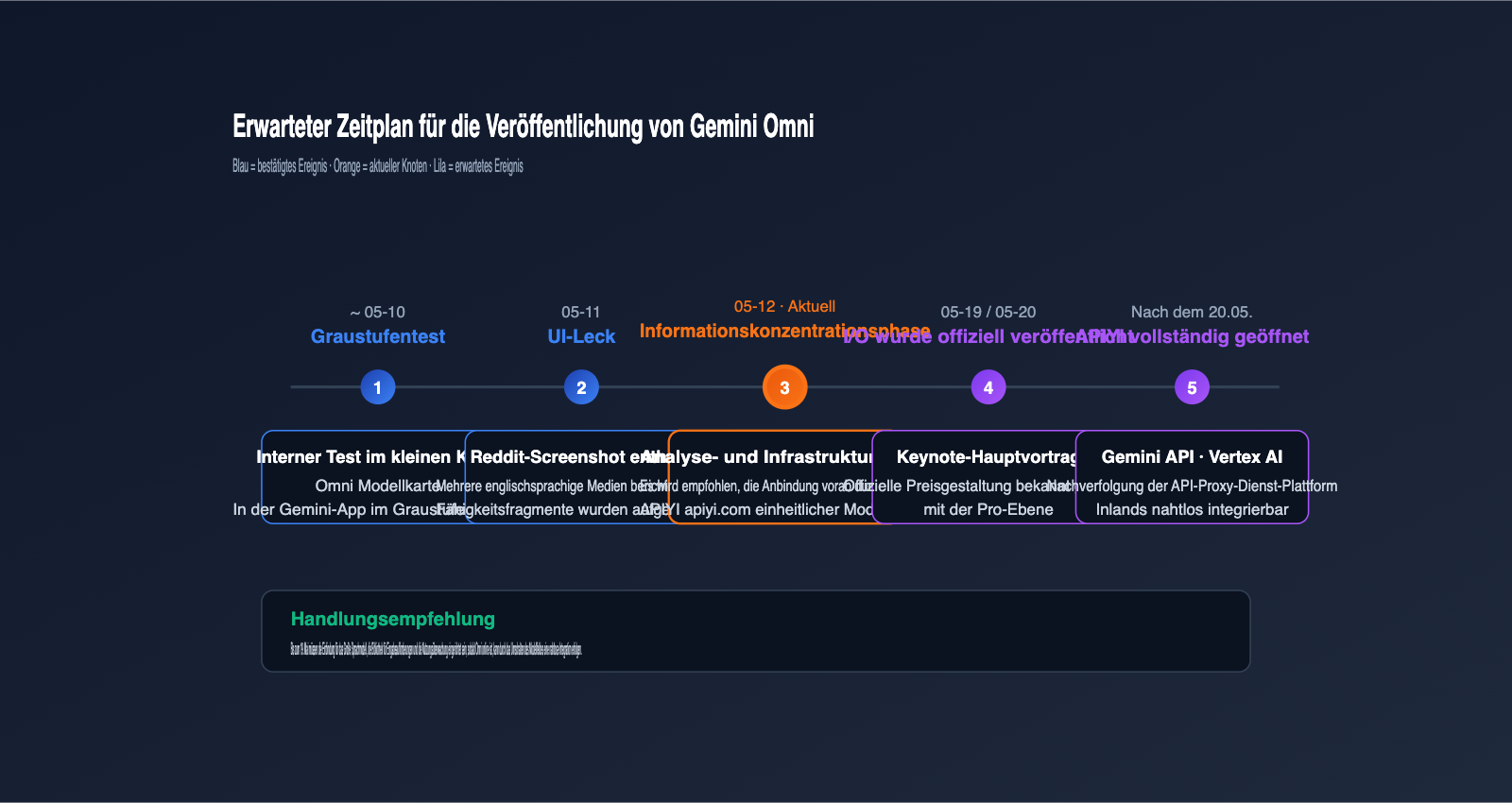 gemini-omni-video-model-leak-intelligence-summary-de 图示
