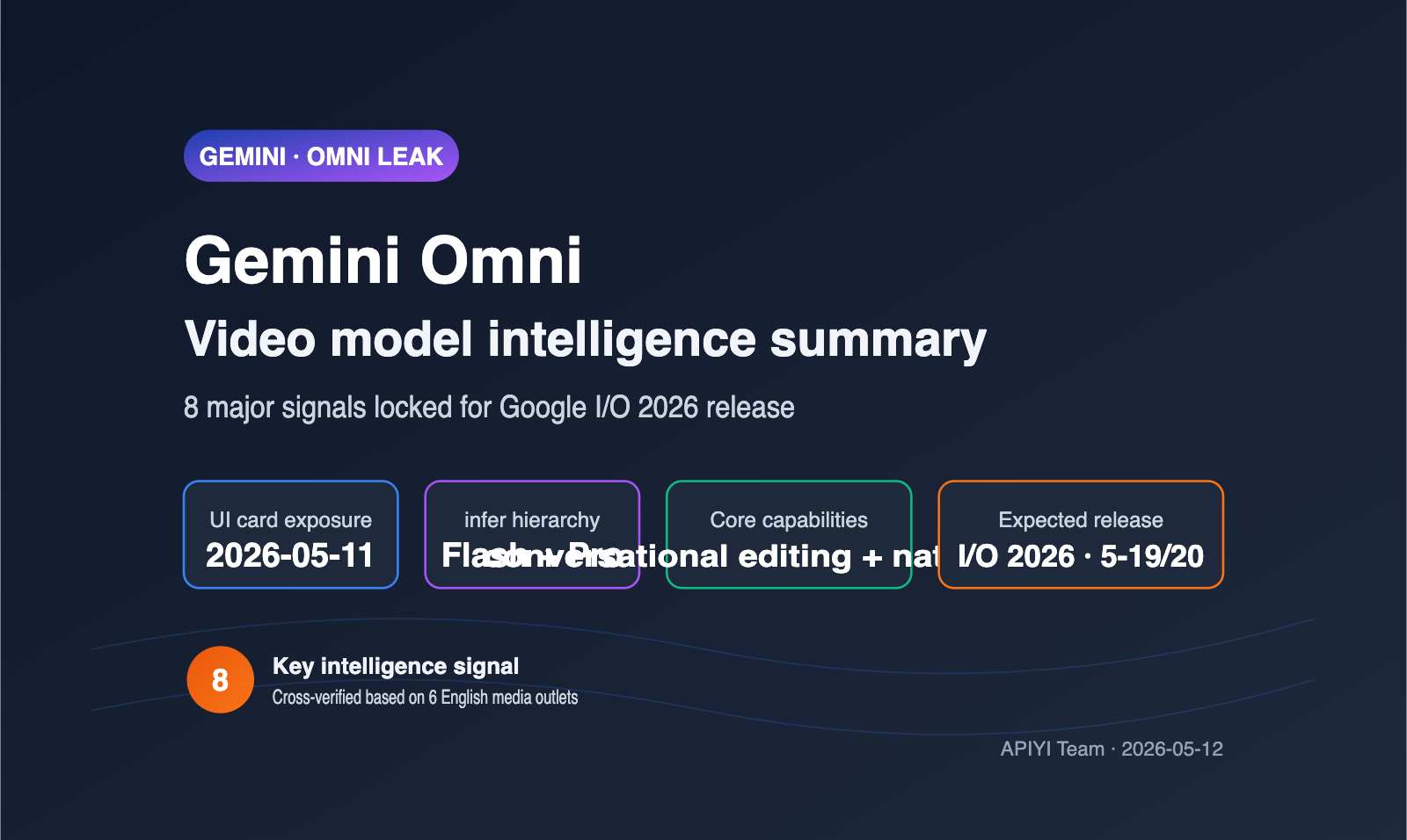 gemini-omni-video-model-leak-intelligence-summary-en 图示