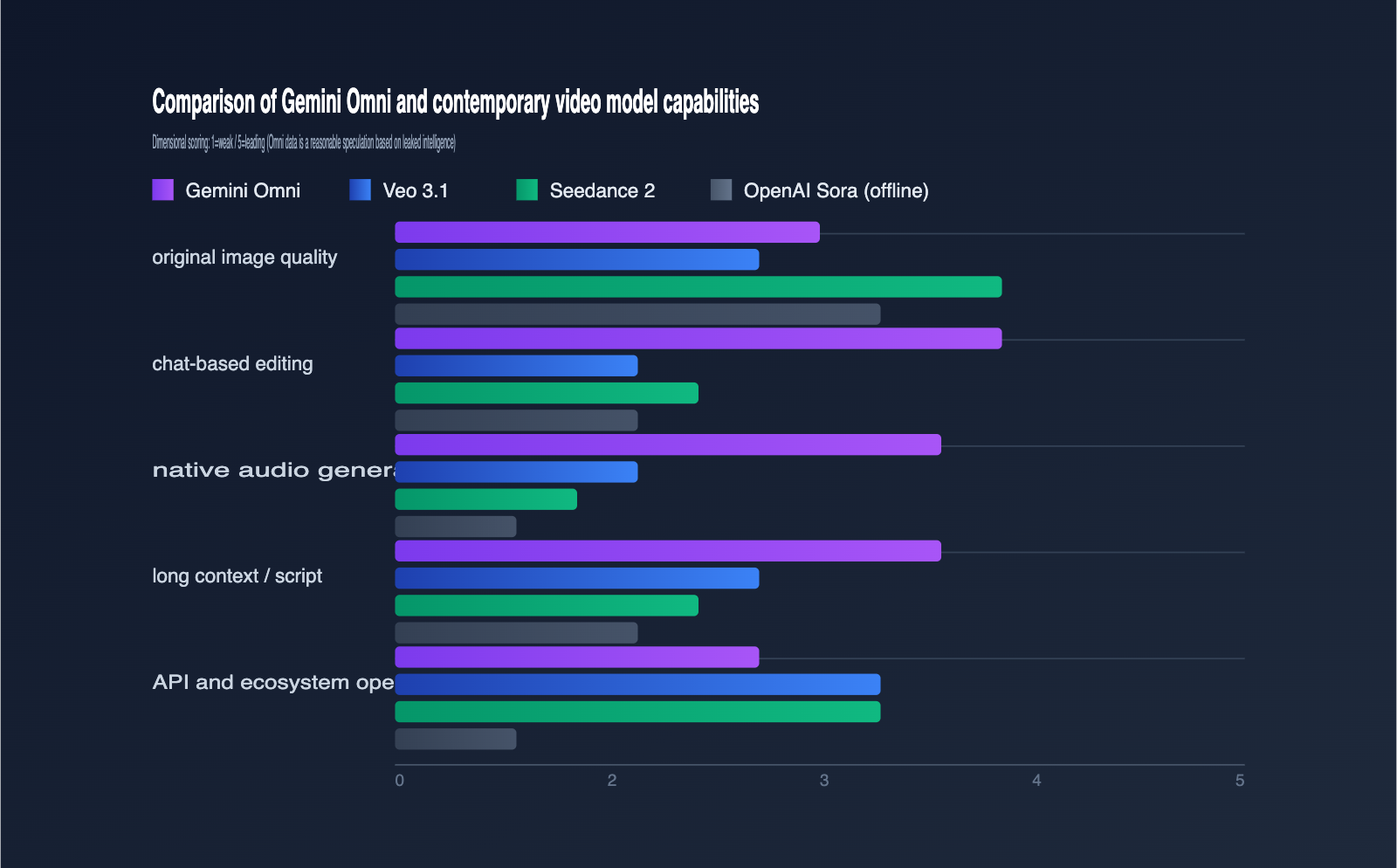 gemini-omni-video-model-leak-intelligence-summary-en 图示
