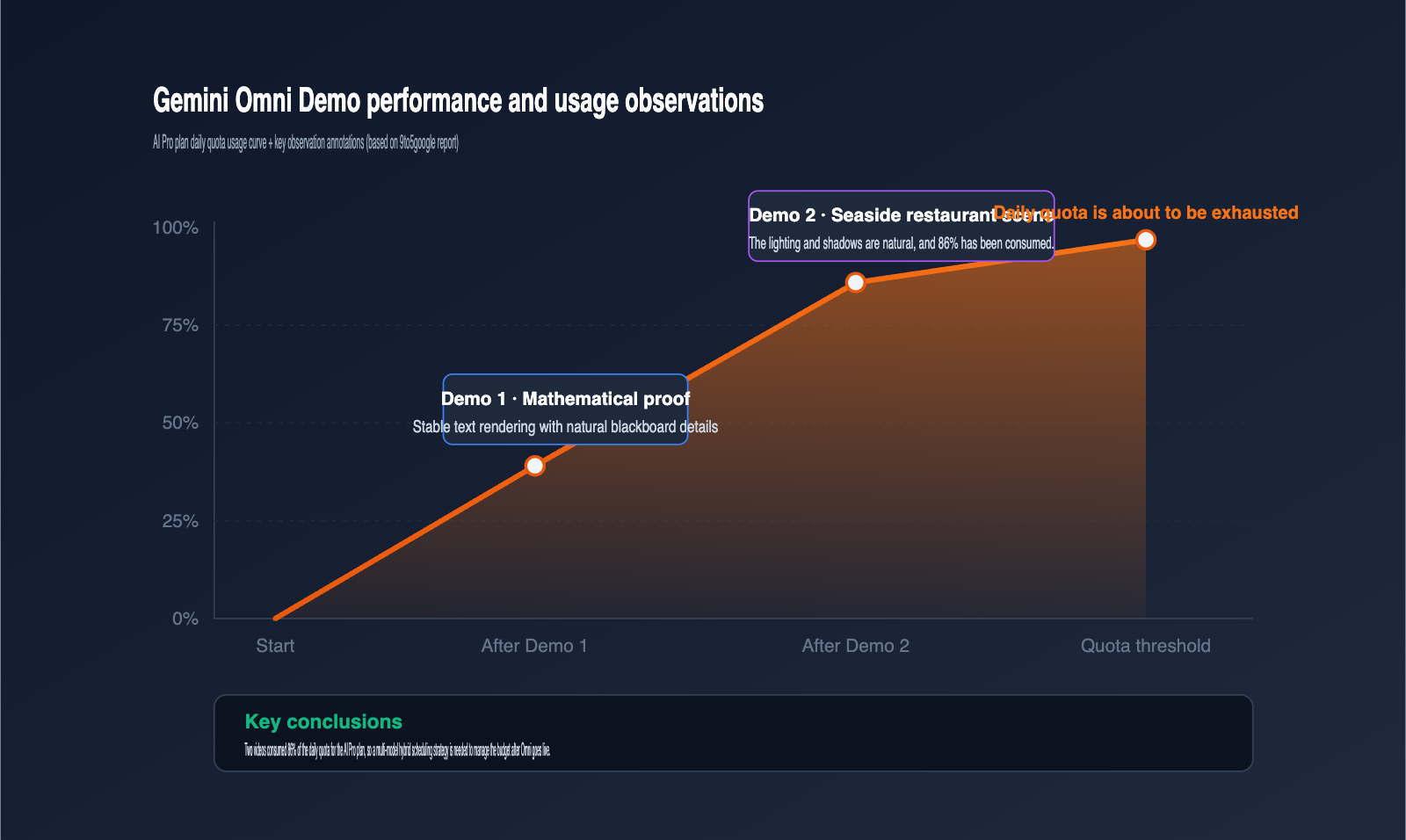 gemini-omni-video-model-leak-intelligence-summary-en 图示