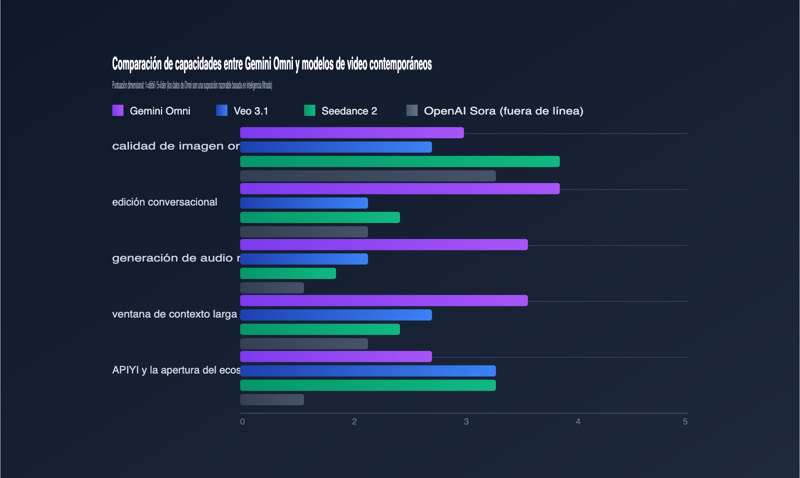 gemini-omni-video-model-leak-intelligence-summary-es 图示