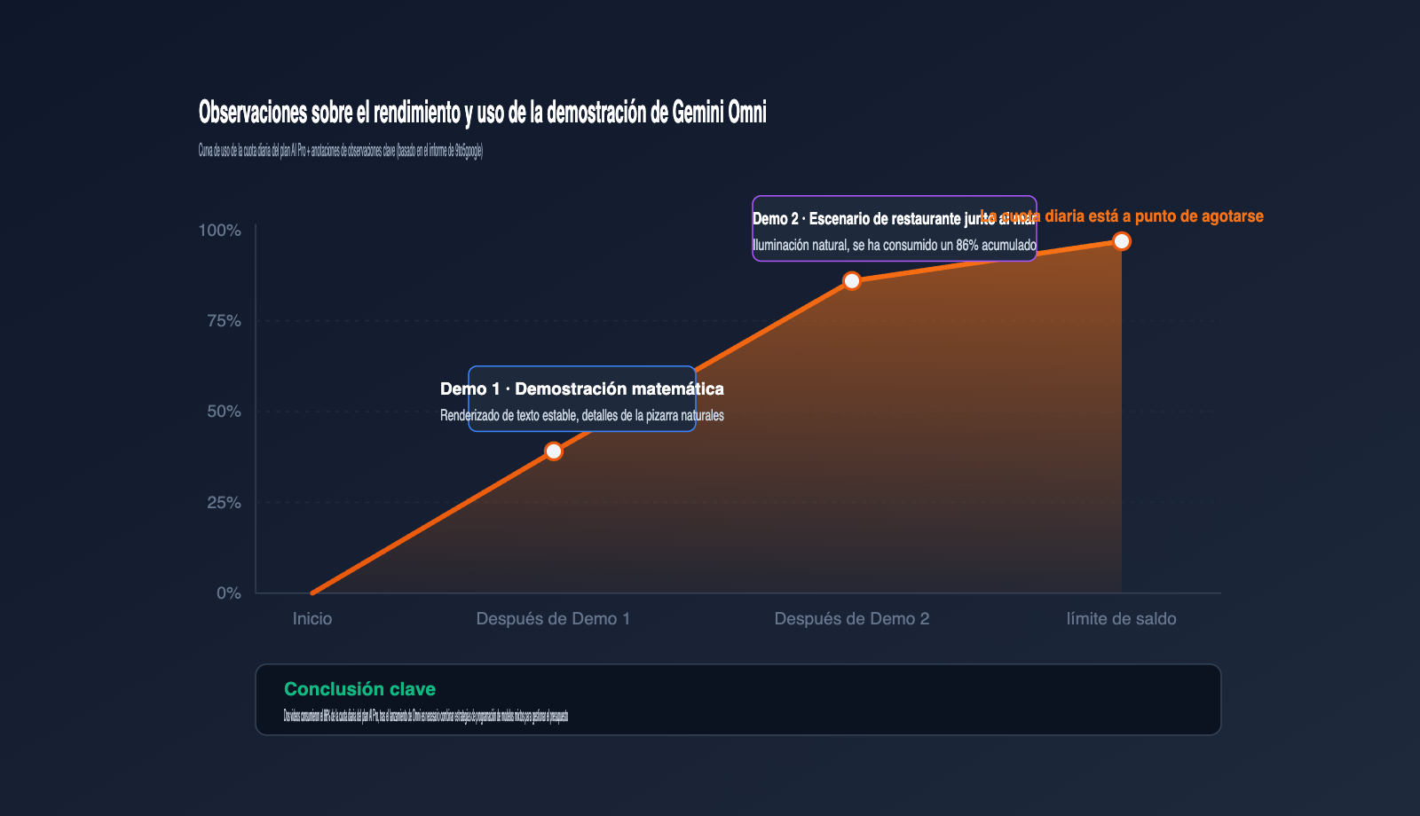 gemini-omni-video-model-leak-intelligence-summary-es 图示