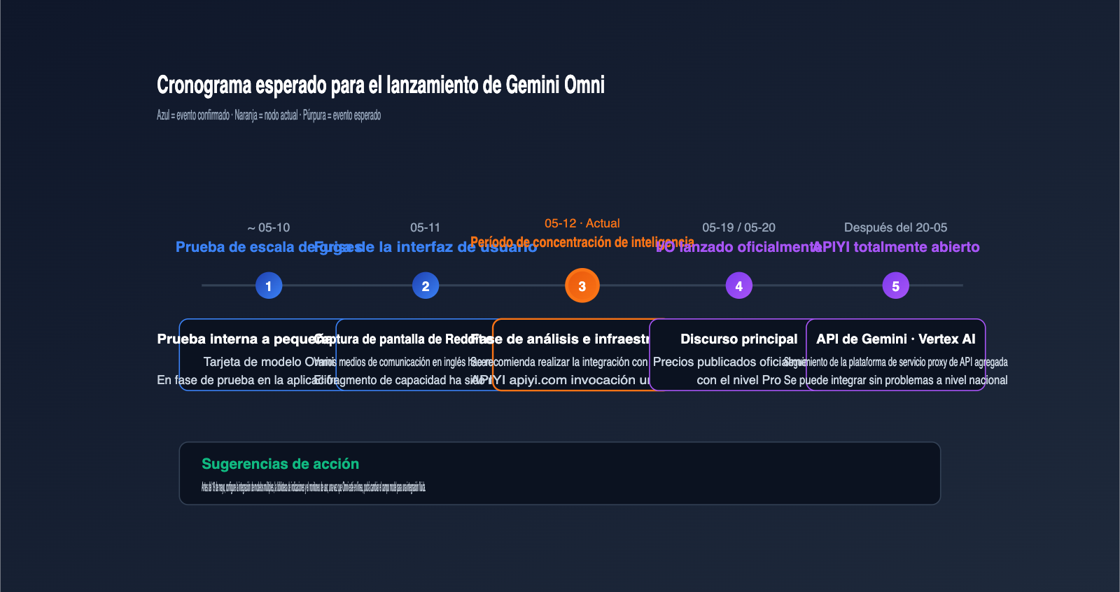 gemini-omni-video-model-leak-intelligence-summary-es 图示