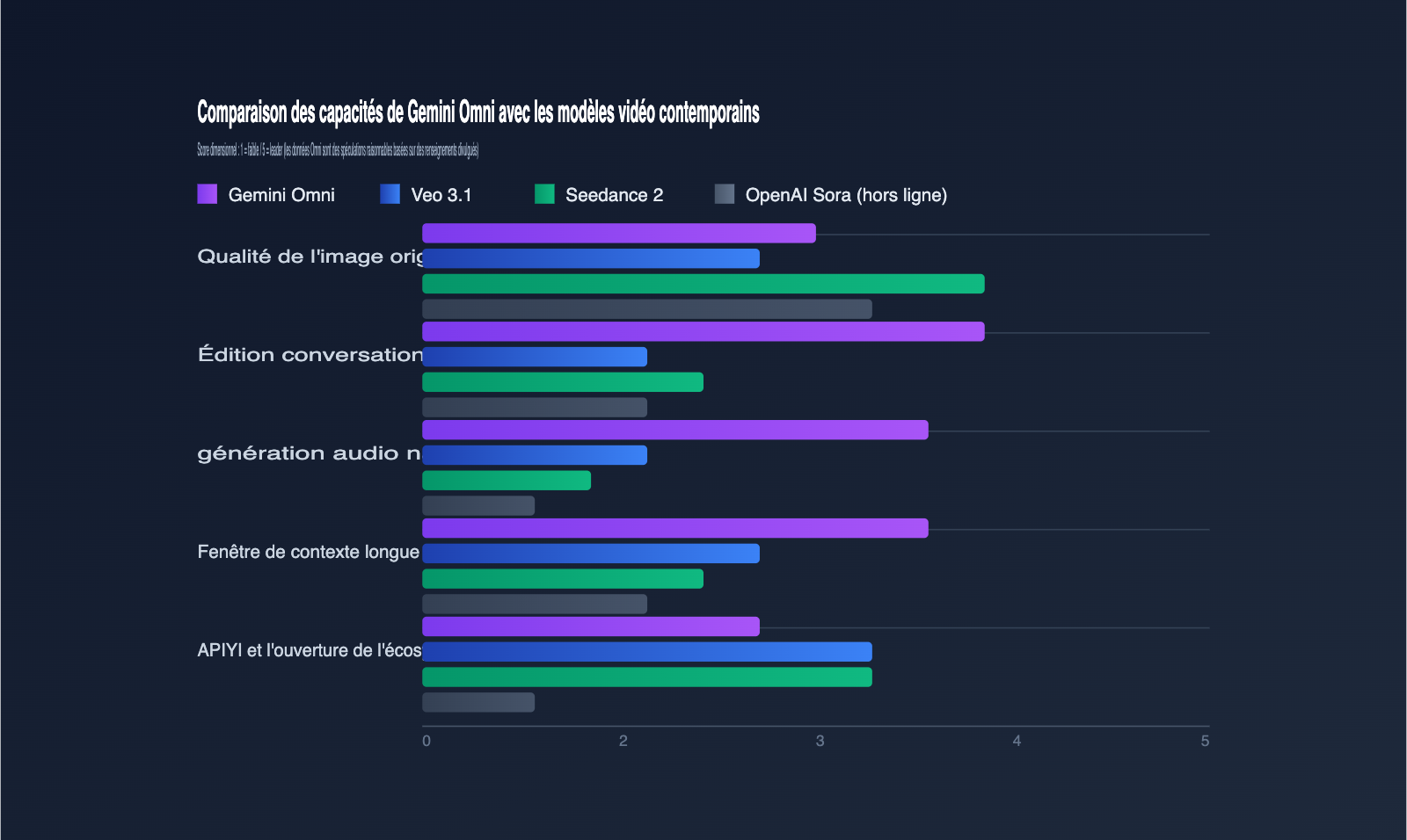 gemini-omni-video-model-leak-intelligence-summary-fr 图示