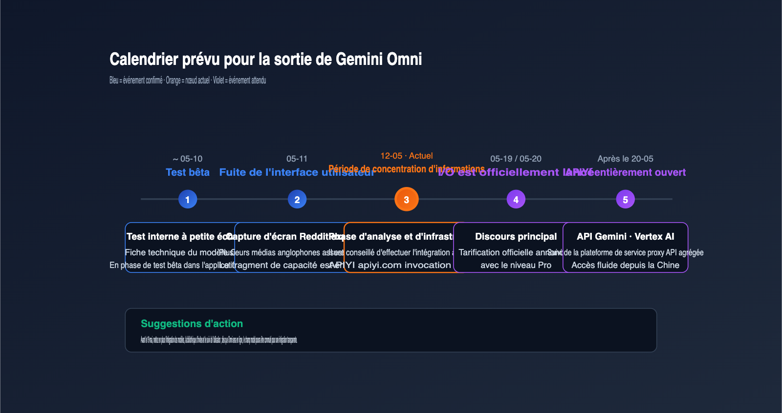gemini-omni-video-model-leak-intelligence-summary-fr 图示
