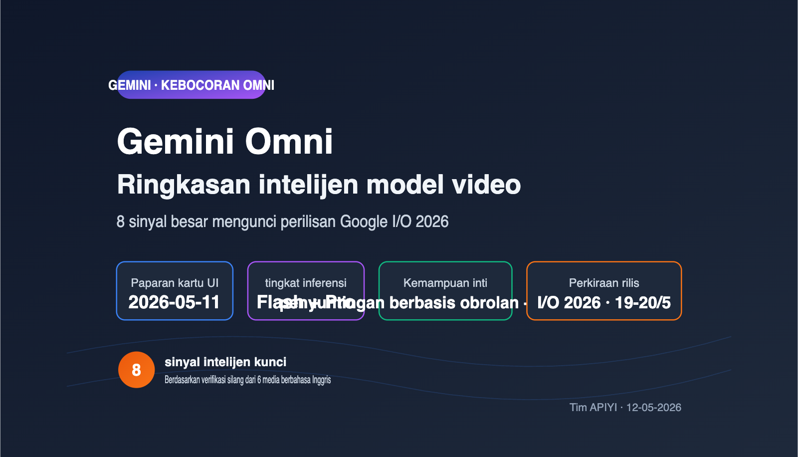 gemini-omni-video-model-leak-intelligence-summary-id 图示