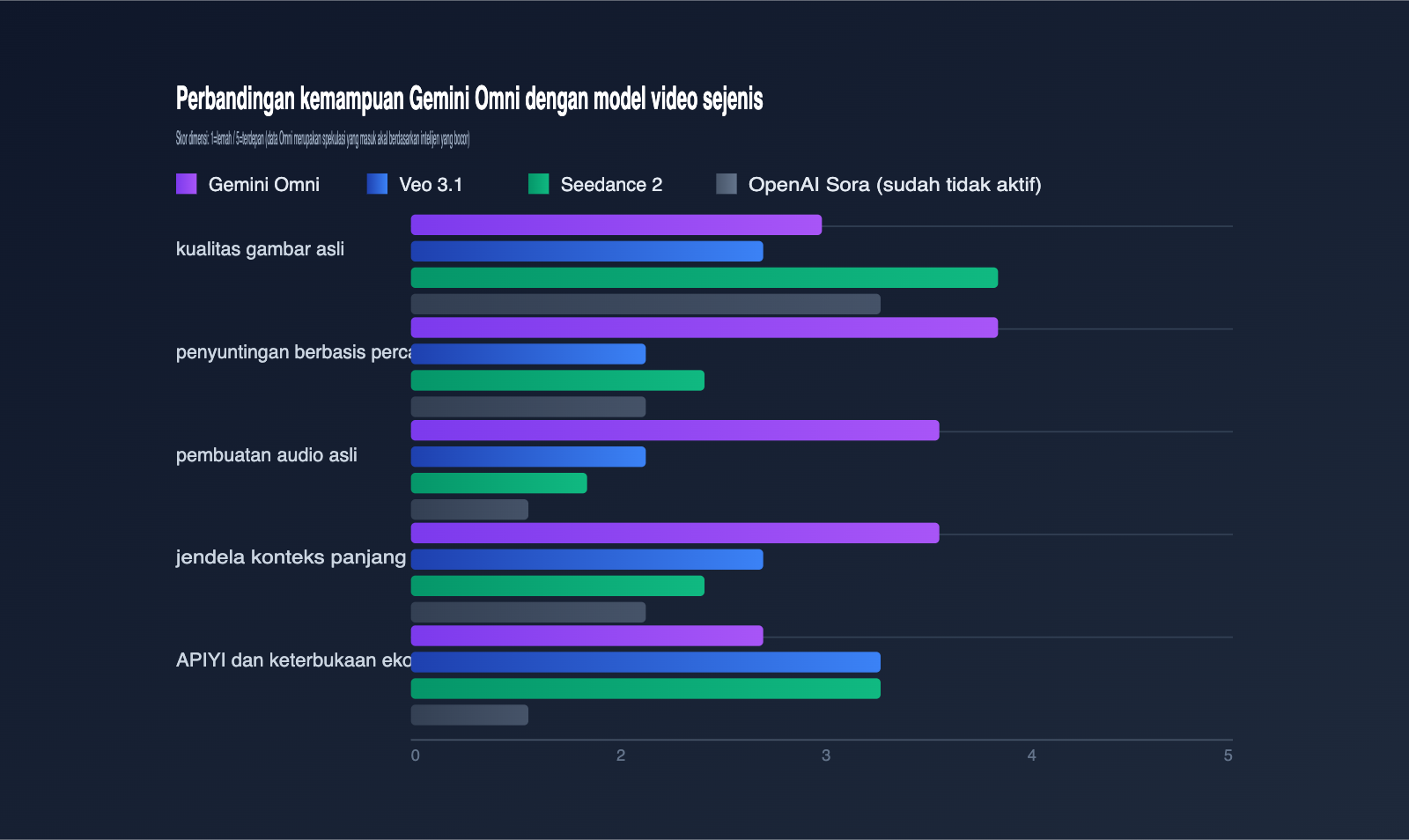 gemini-omni-video-model-leak-intelligence-summary-id 图示