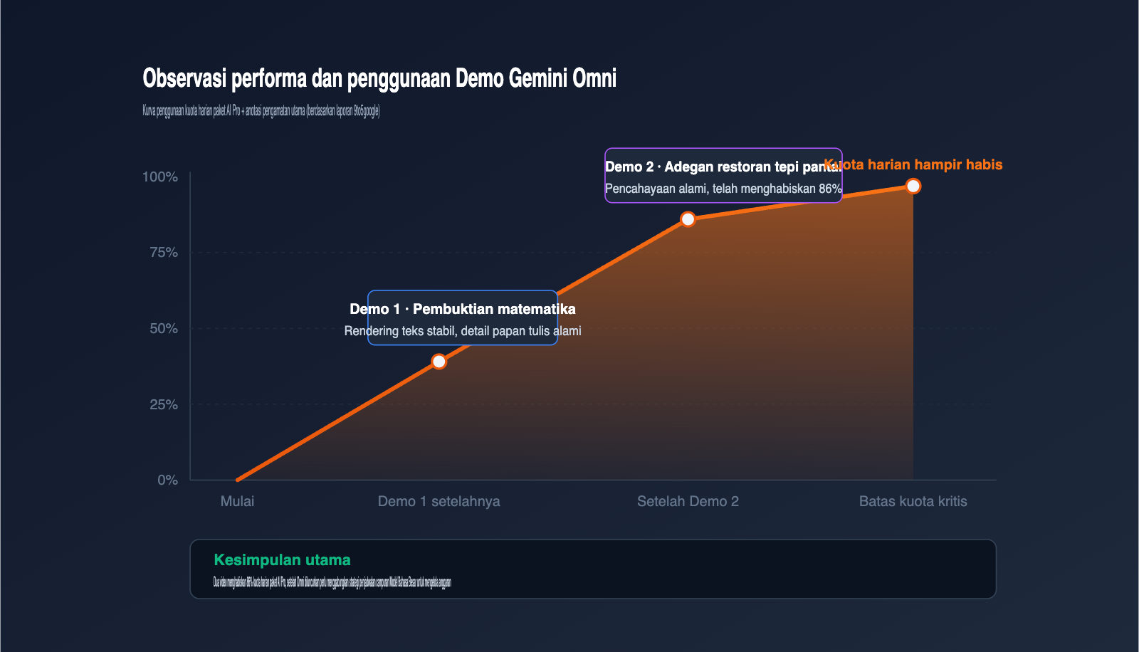 gemini-omni-video-model-leak-intelligence-summary-id 图示