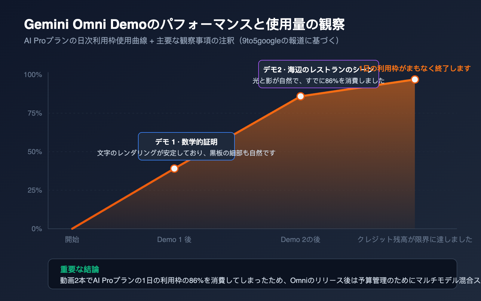 gemini-omni-video-model-leak-intelligence-summary-ja 图示