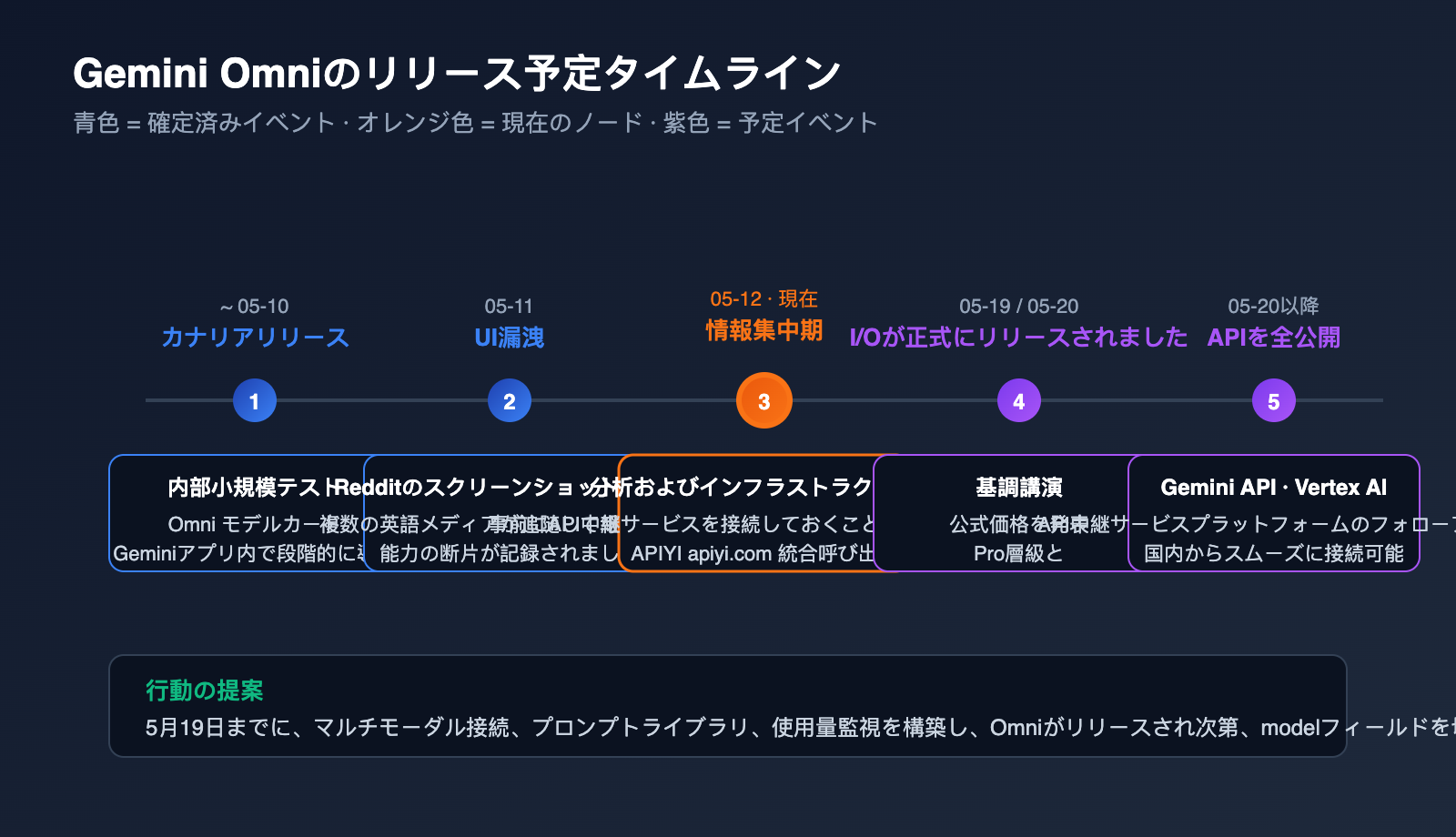 gemini-omni-video-model-leak-intelligence-summary-ja 图示