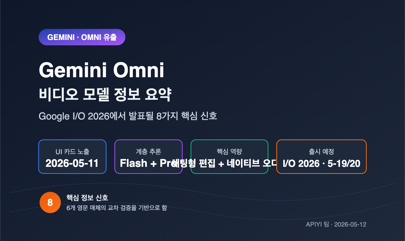 gemini-omni-video-model-leak-intelligence-summary-ko 图示