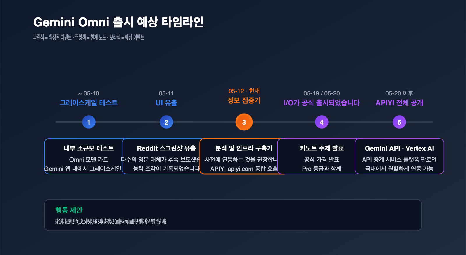 gemini-omni-video-model-leak-intelligence-summary-ko 图示