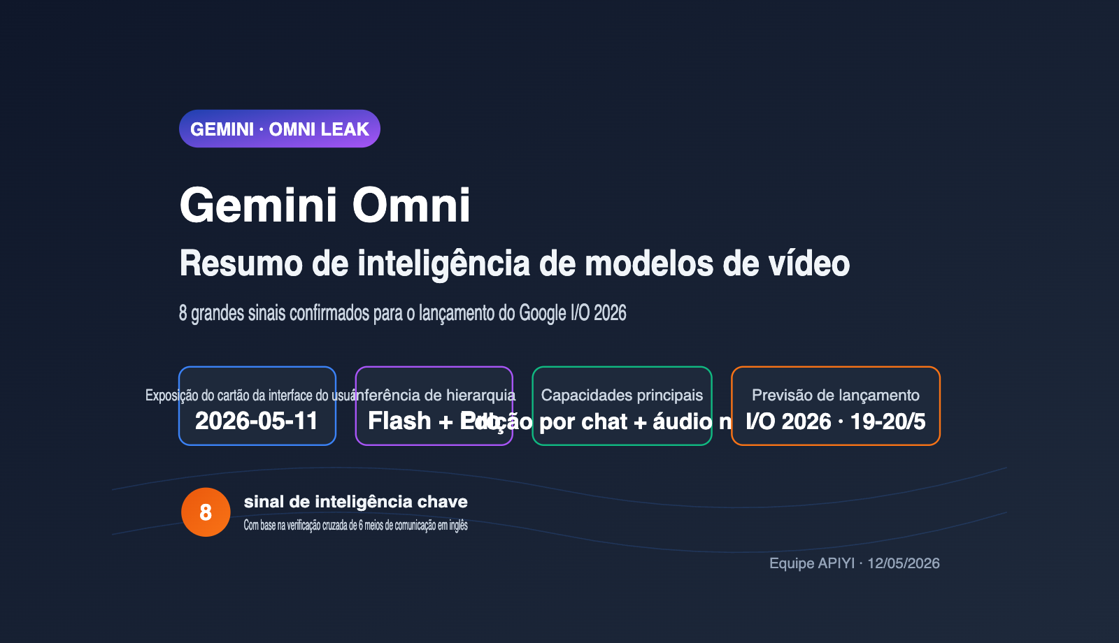 gemini-omni-video-model-leak-intelligence-summary-pt-pt 图示