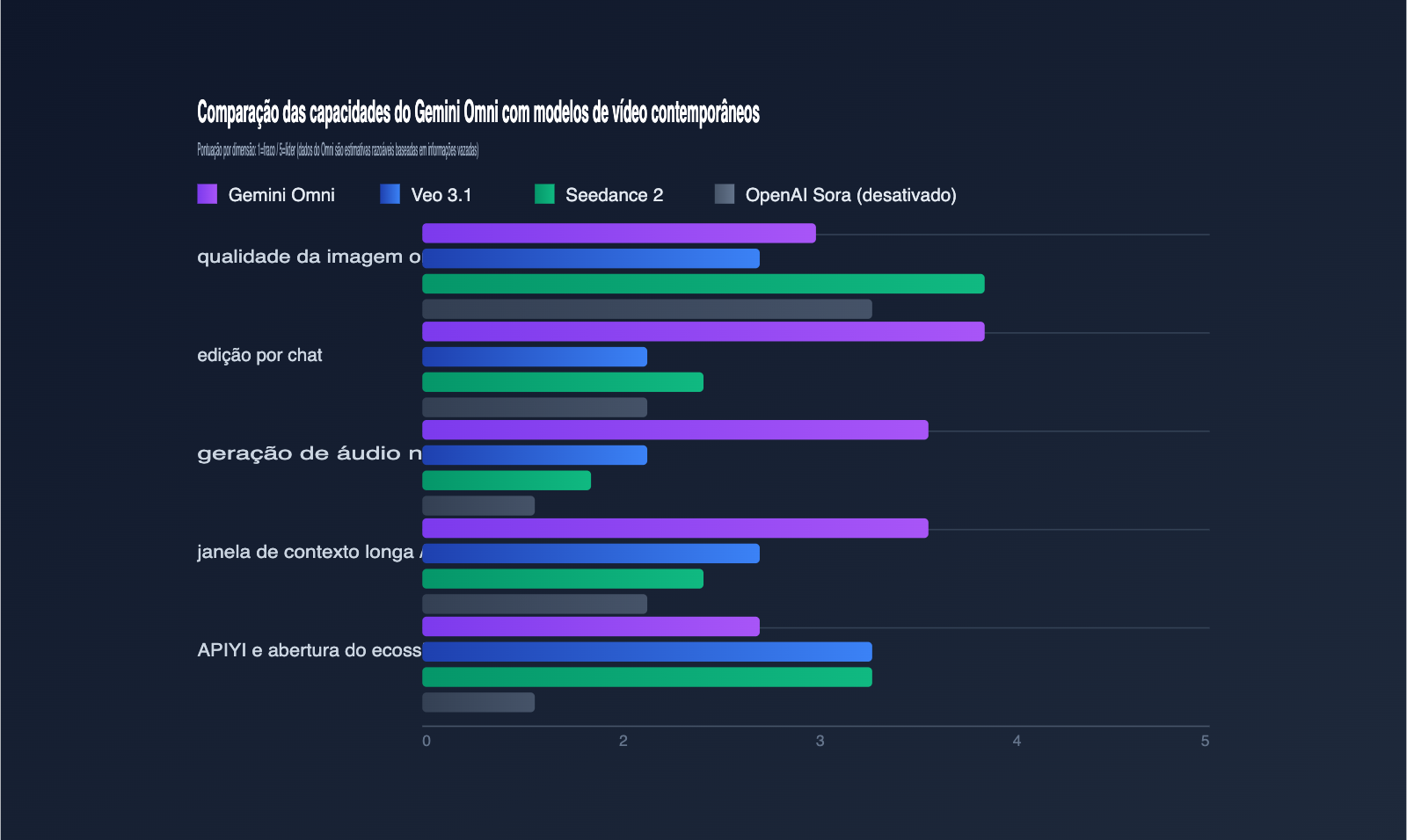 gemini-omni-video-model-leak-intelligence-summary-pt-pt 图示