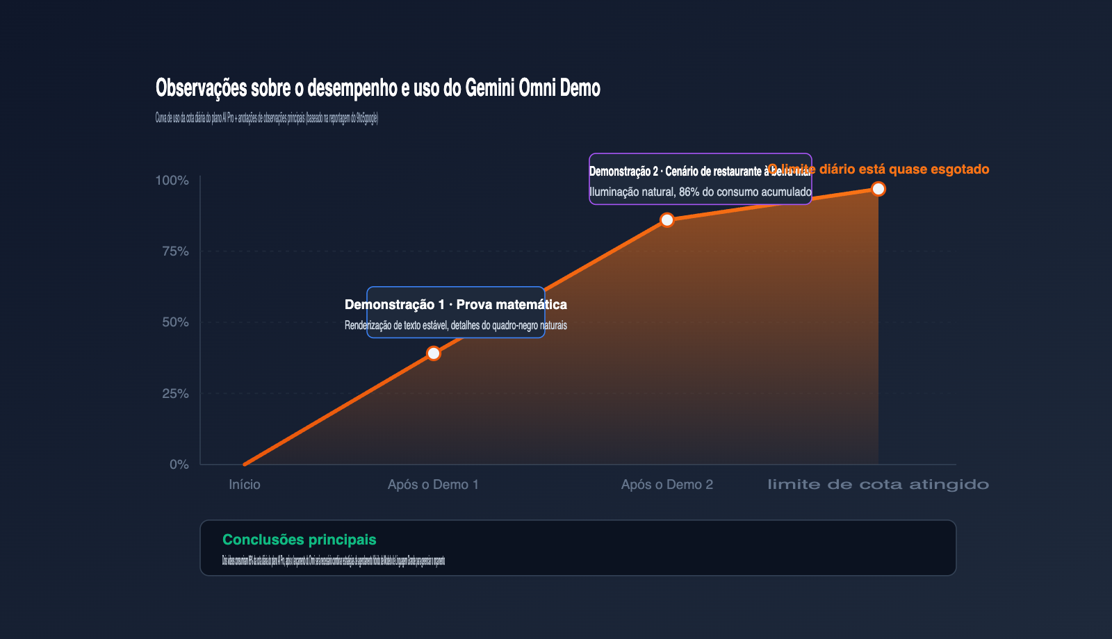 gemini-omni-video-model-leak-intelligence-summary-pt-pt 图示