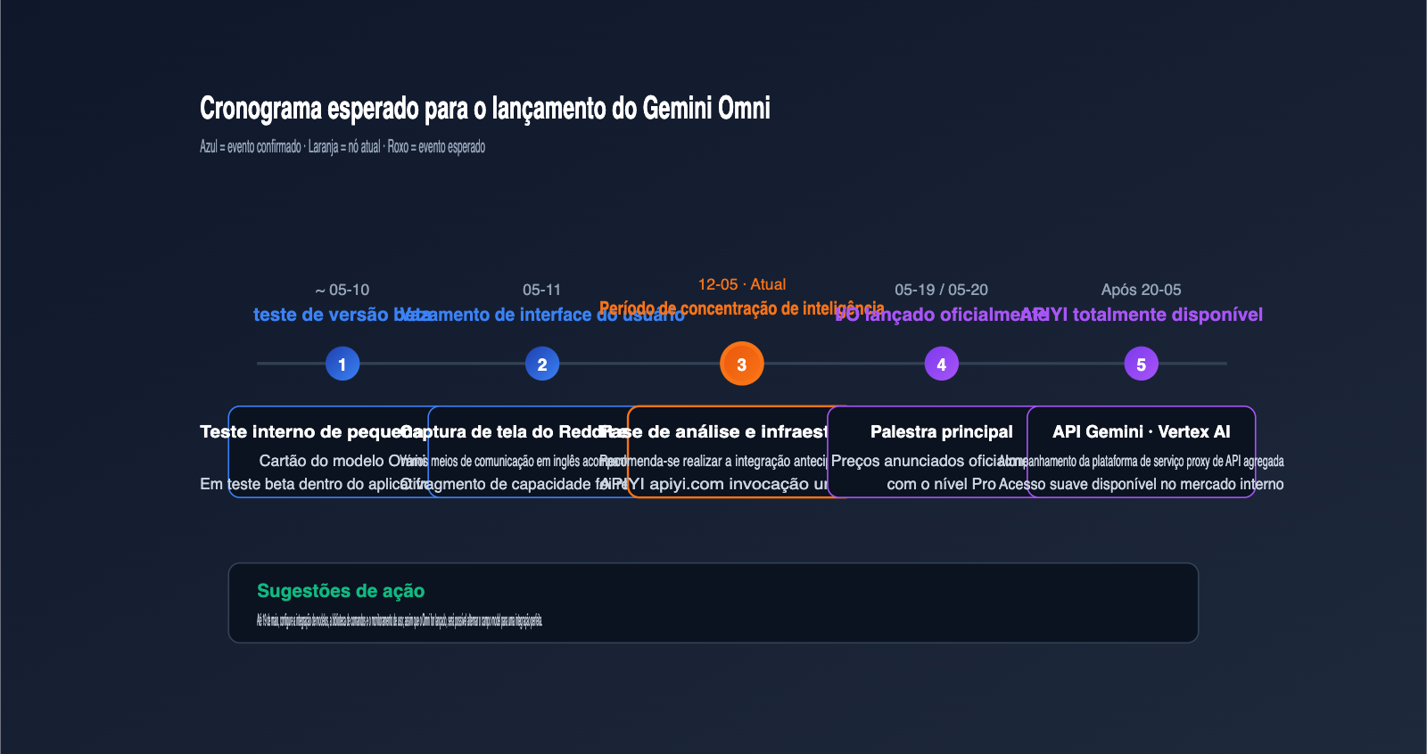 gemini-omni-video-model-leak-intelligence-summary-pt-pt 图示