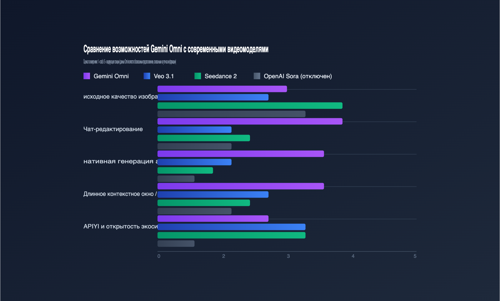 gemini-omni-video-model-leak-intelligence-summary-ru 图示