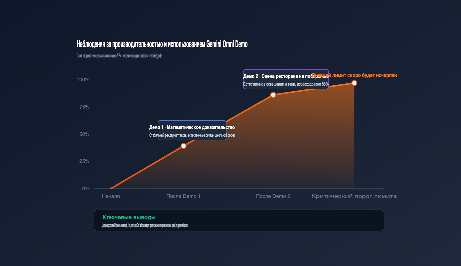 gemini-omni-video-model-leak-intelligence-summary-ru 图示