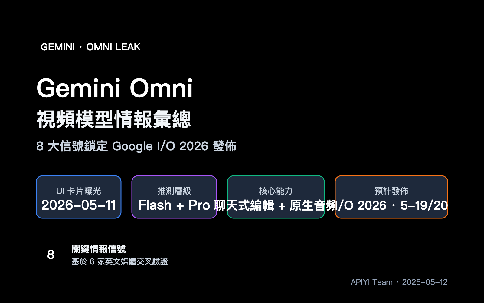 gemini-omni-video-model-leak-intelligence-summary-zh-hant 图示