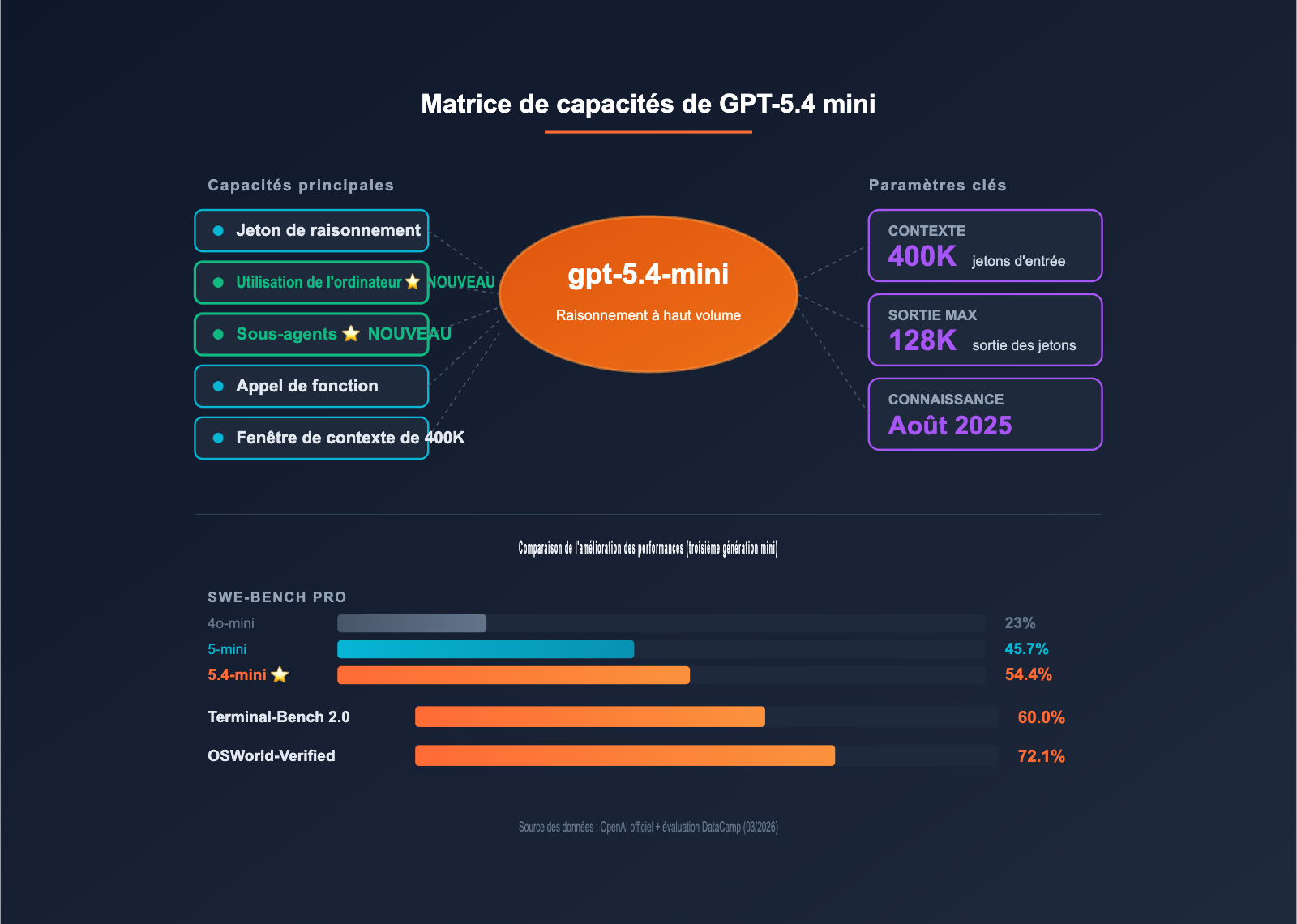 gpt-5-4-mini-api-upgrade-guide-fr 图示