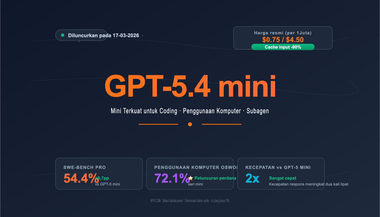 gpt-5-4-mini-api-upgrade-guide-id 图示