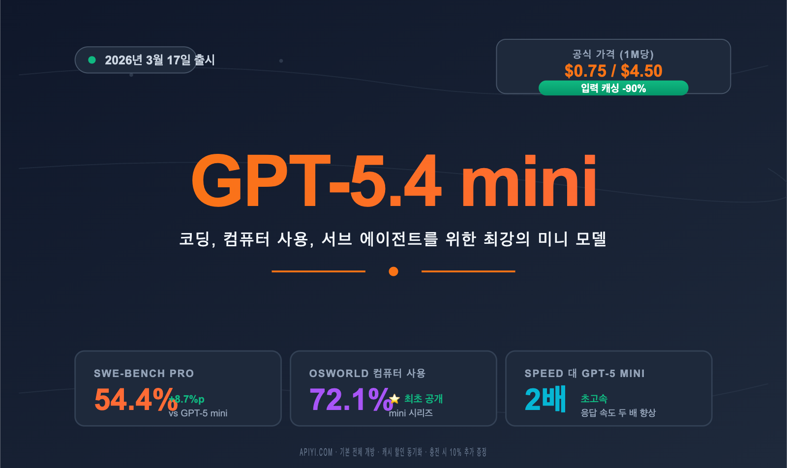 gpt-5-4-mini-api-upgrade-guide-ko 图示