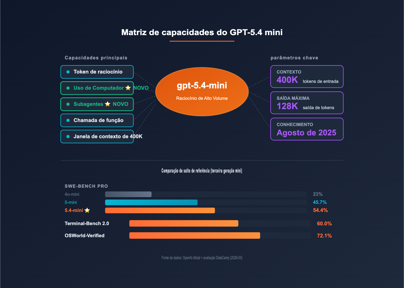 gpt-5-4-mini-api-upgrade-guide-pt-pt 图示