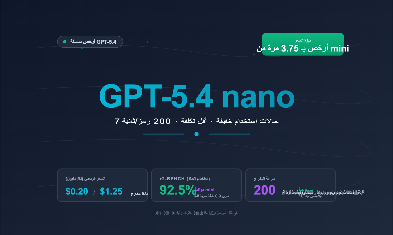 gpt-5-4-nano-application-scenarios-guide-ar 图示