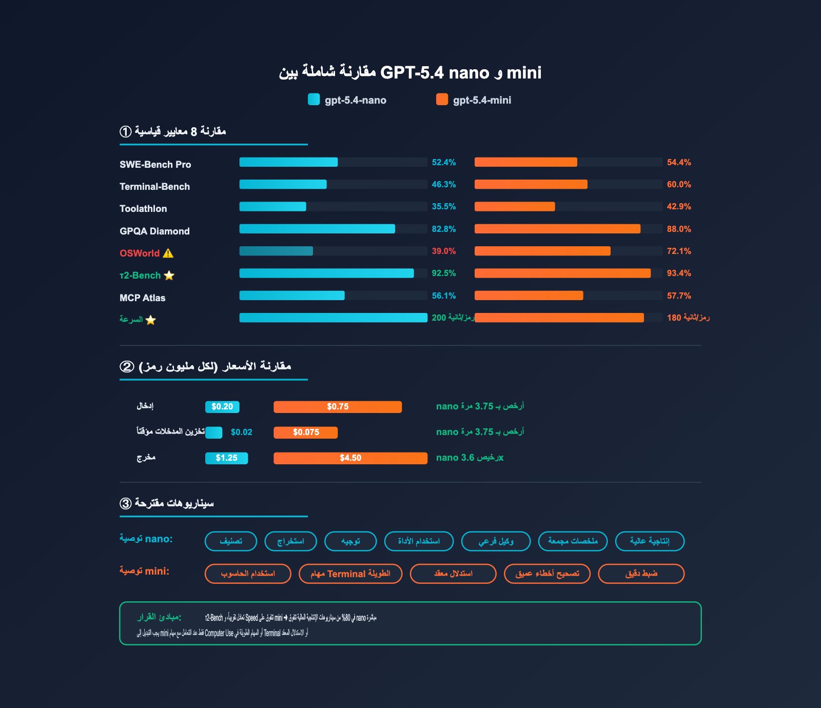 gpt-5-4-nano-application-scenarios-guide-ar 图示