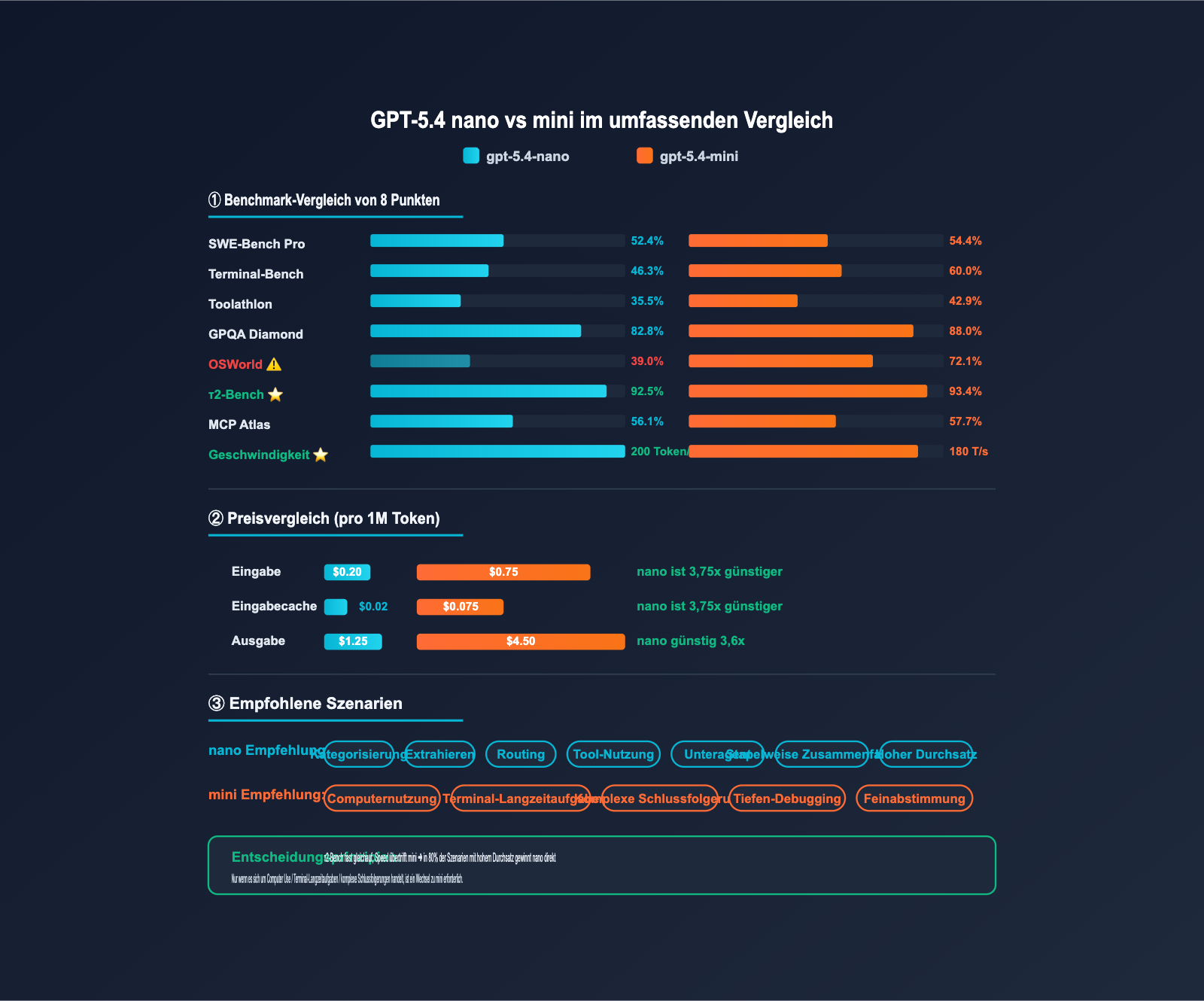 gpt-5-4-nano-application-scenarios-guide-de 图示