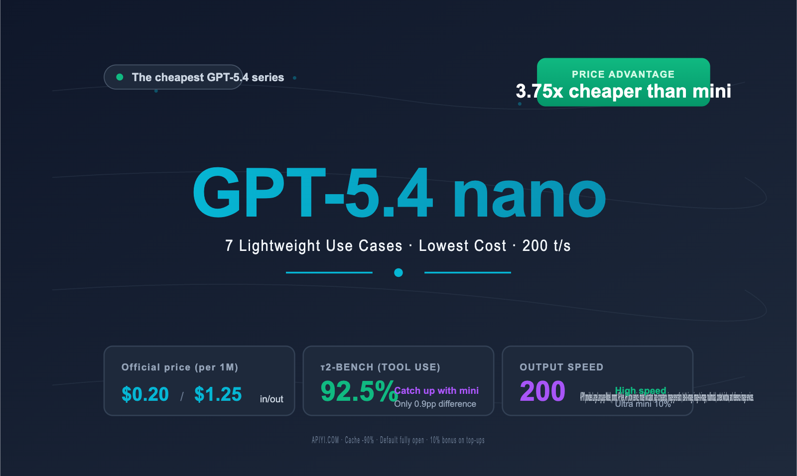 gpt-5-4-nano-application-scenarios-guide-en 图示