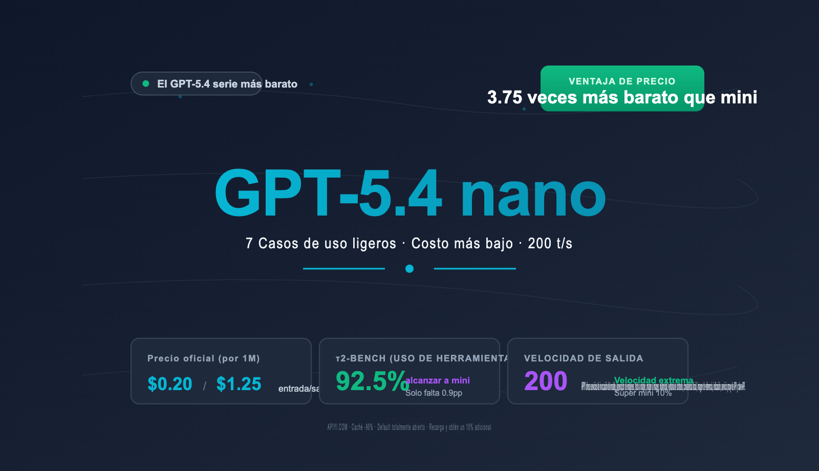 gpt-5-4-nano-application-scenarios-guide-es 图示