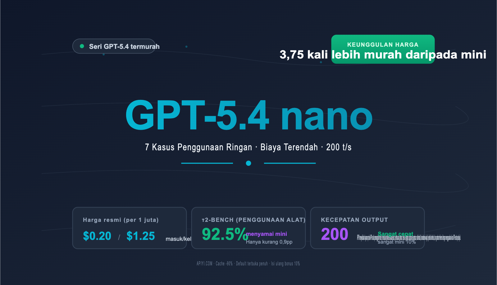 gpt-5-4-nano-application-scenarios-guide-id 图示