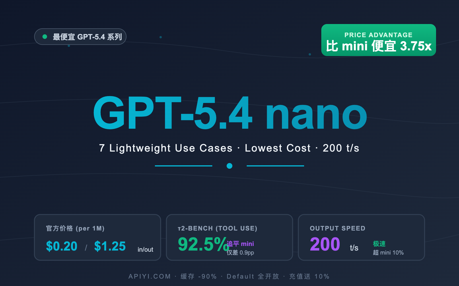 gpt-5-4-nano-application-scenarios-guide 图示