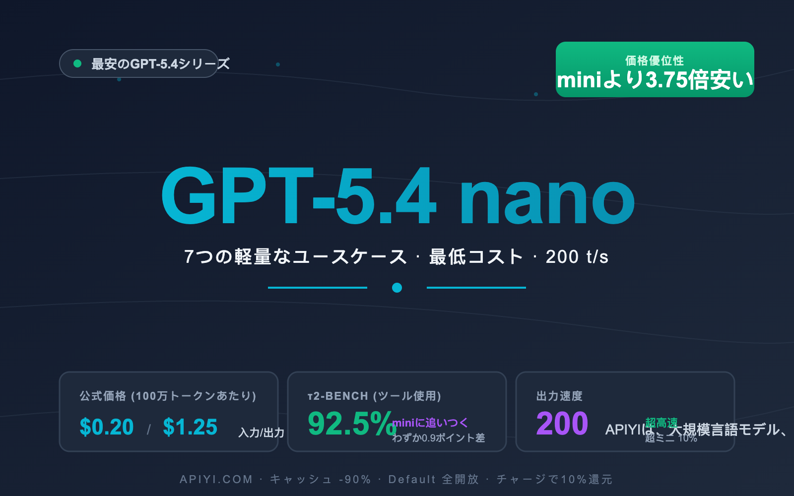 gpt-5-4-nano-application-scenarios-guide-ja 图示