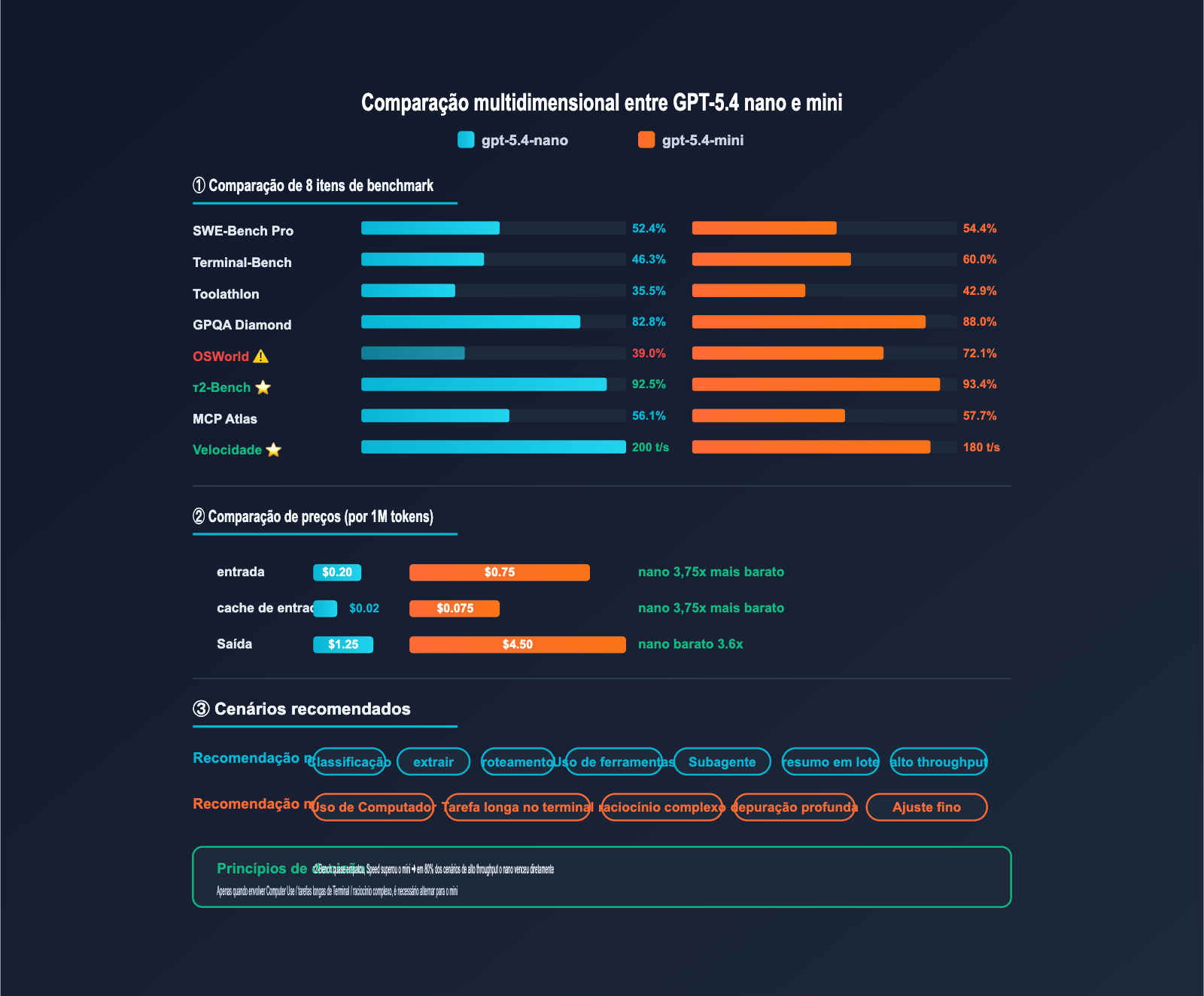 gpt-5-4-nano-application-scenarios-guide-pt-pt 图示