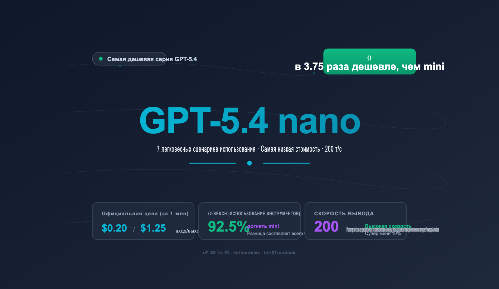 gpt-5-4-nano-application-scenarios-guide-ru 图示