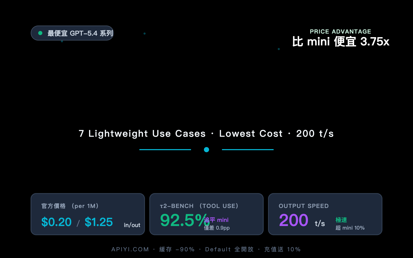 gpt-5-4-nano-application-scenarios-guide-zh-hant 图示