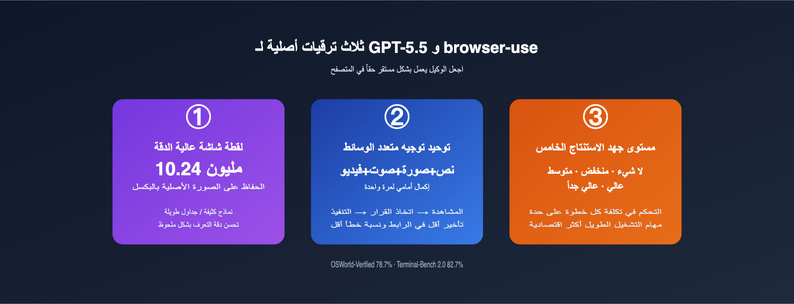 gpt-5-5-browser-use-agent-guide-ar 图示