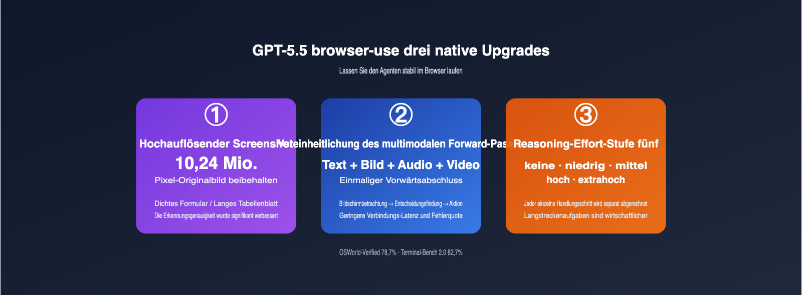 gpt-5-5-browser-use-agent-guide-de 图示