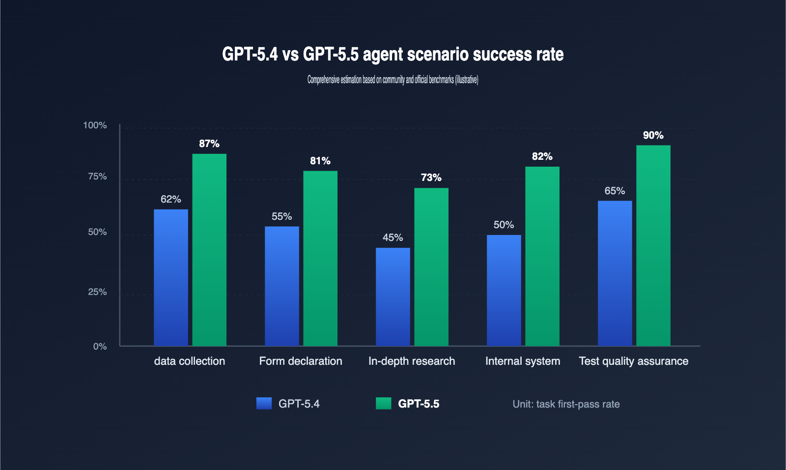 gpt-5-5-browser-use-agent-guide-en 图示