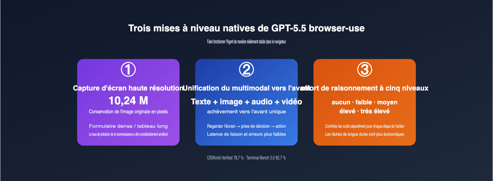 gpt-5-5-browser-use-agent-guide-fr 图示