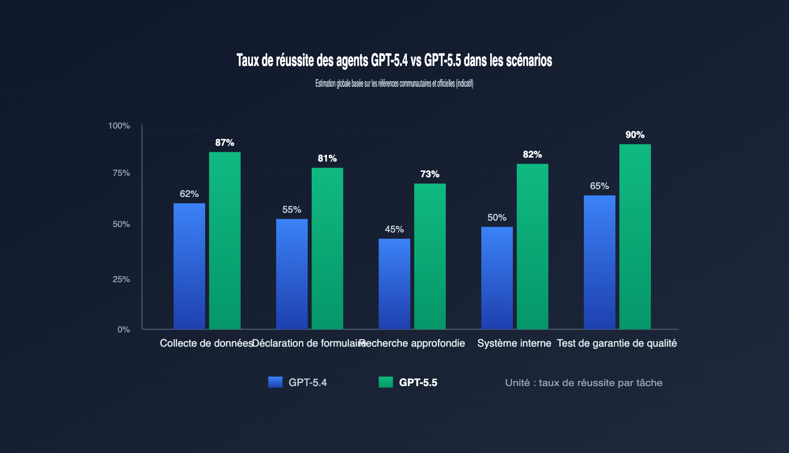 gpt-5-5-browser-use-agent-guide-fr 图示