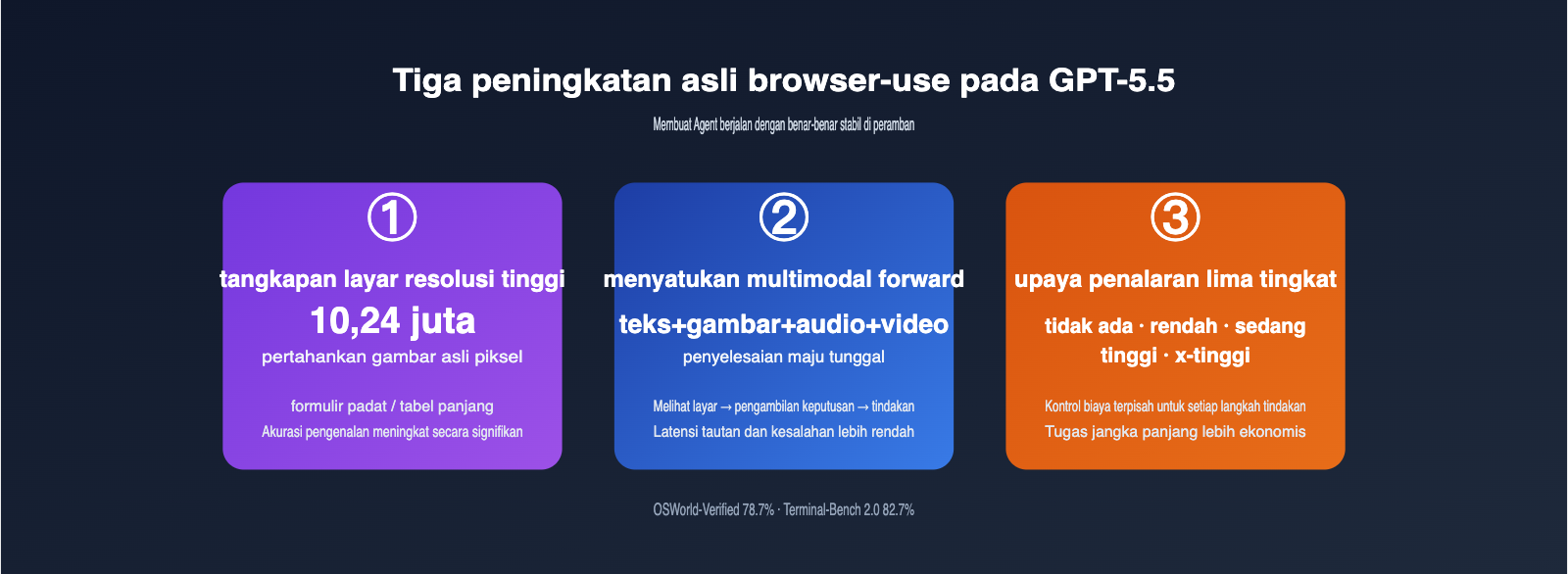 gpt-5-5-browser-use-agent-guide-id 图示