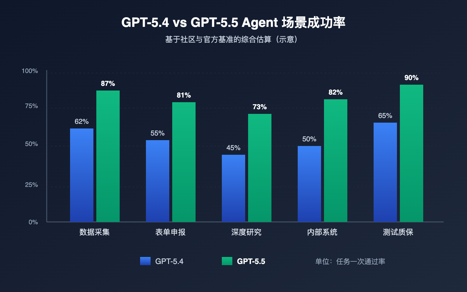 gpt-5-5-browser-use-agent-guide 图示