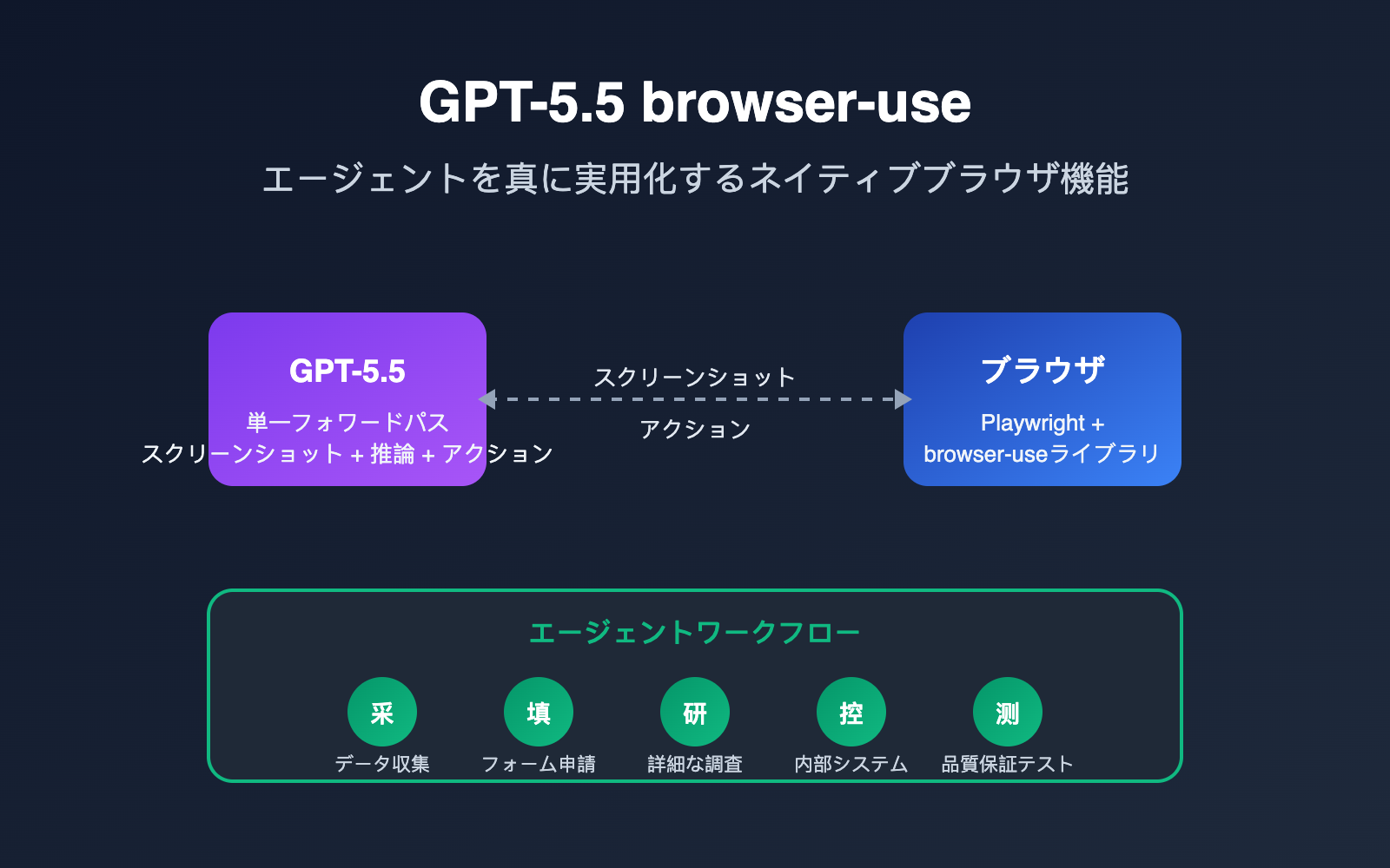 gpt-5-5-browser-use-agent-guide-ja 图示